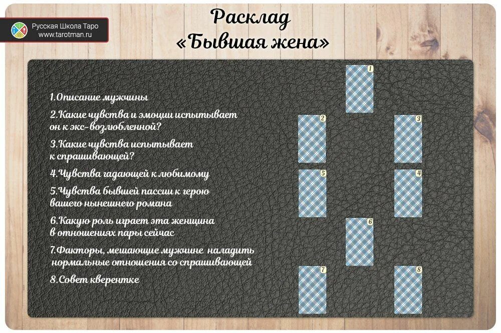 Расклад на бывшего мужчину. Расклады Таро. Расклад Таро на отношения. Расклад на бывшего. Расклад на взаимоотношения.