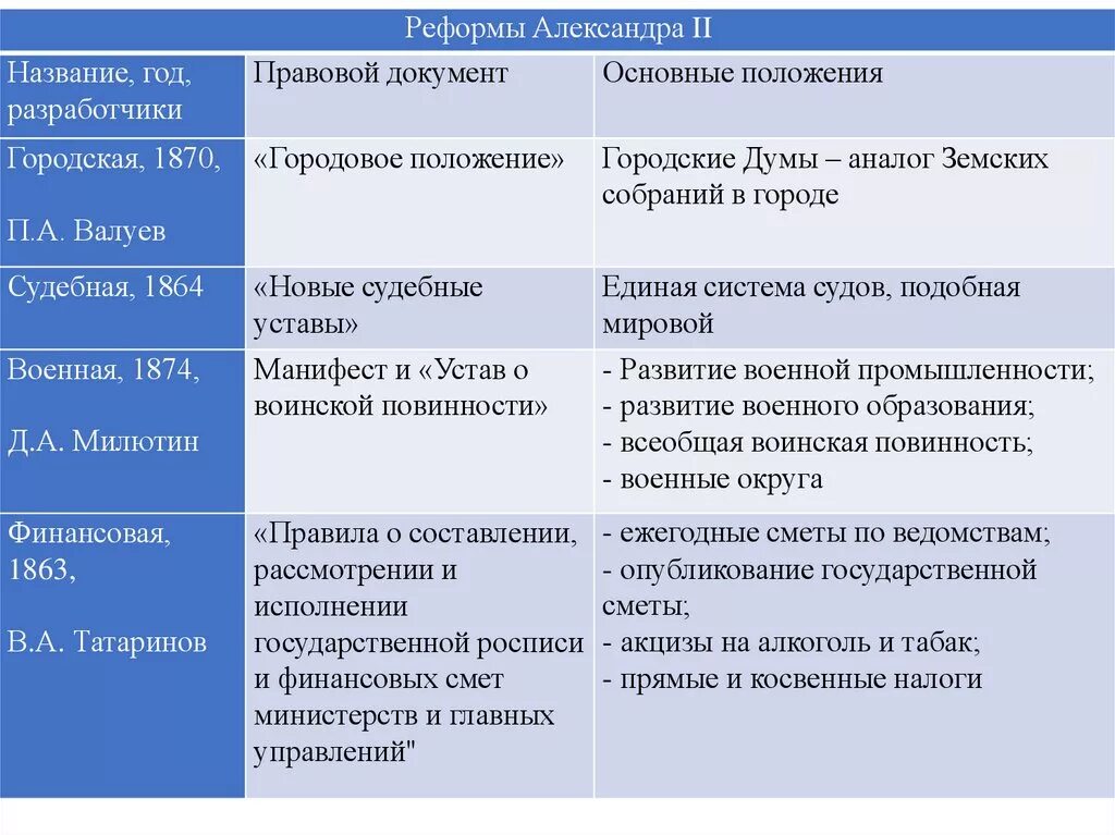 Правовые реформы рф. Теория общества риска. Концепция общества риска у Бека. Концепция общества риска у Бека презентация. Риски общества для человека.