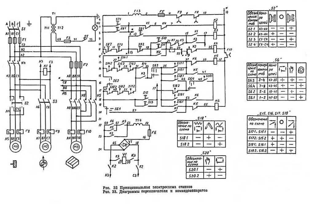 Принципиальные схемы фрезерных станков. Принципиальная электрическая схема фрезерного станка 654. Схема фрезерного станка нгф 110. Электрическая принципиальная схема фрезерного станка. Электросхема станка 6н13п электрооборудование.