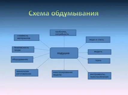 Творческие схемы