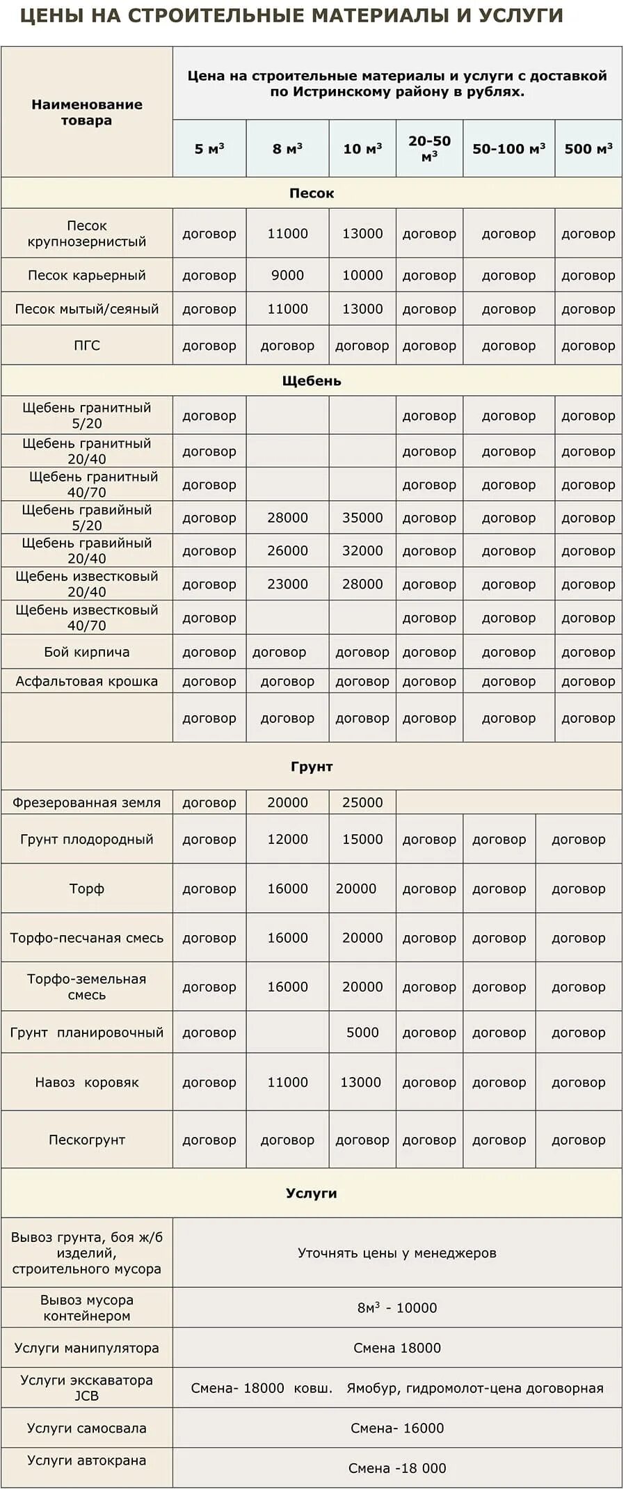 Прайс на доставку. Прайс на щебень песок. Прайс лист на песок. Прайс лист на щебень. Прайс на щебень.