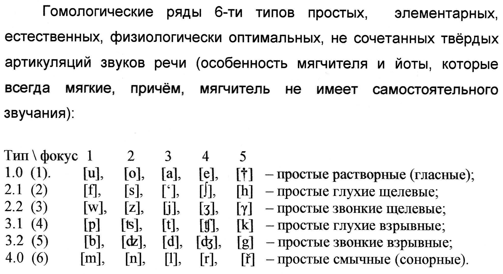 Звонкие звуки в английском. Транскрипция английских звуков. Звуки английского языка транскрипция. Гласные звуки в английском. Глухие и звонкие звуки в английском языке.