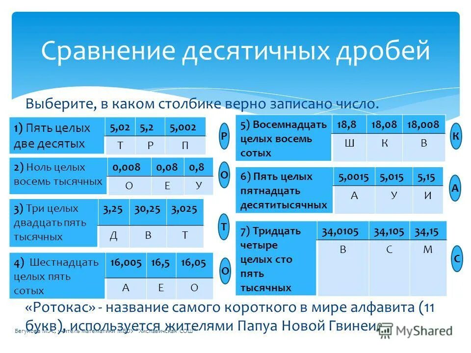 Определите в каком столбике. Ротокас алфавит. выберите верную запись числа 7065000. записано числом выберите верную запись числа 7065000. как понять в каком столбике какая переменная.