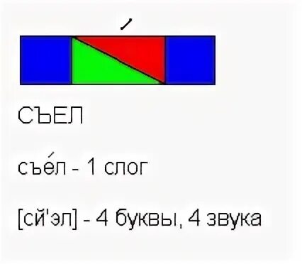 Съел фонетический