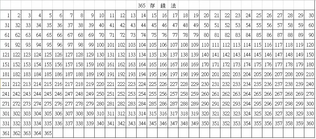 Числа от 0 до 10000. Таблица для копилки от 1 до 365. 1-500 Таблица копилка. Таблица от 1 до 365 для накопления. Цифры от 1 до 365.