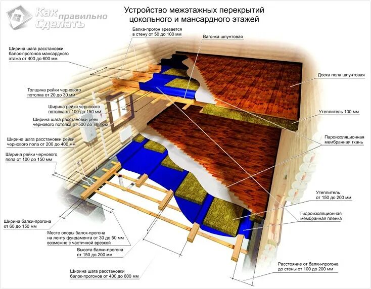 Утеплить межэтажное перекрытие