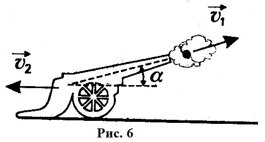 лейнирование ствола орудия. из орудия установленного. кассетный снаряд рсзо 59тгд. снаряд вылетевший из орудия под углом. скорость снаряда при выстреле.