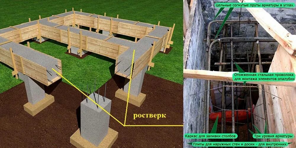 Как посчитать опалубку