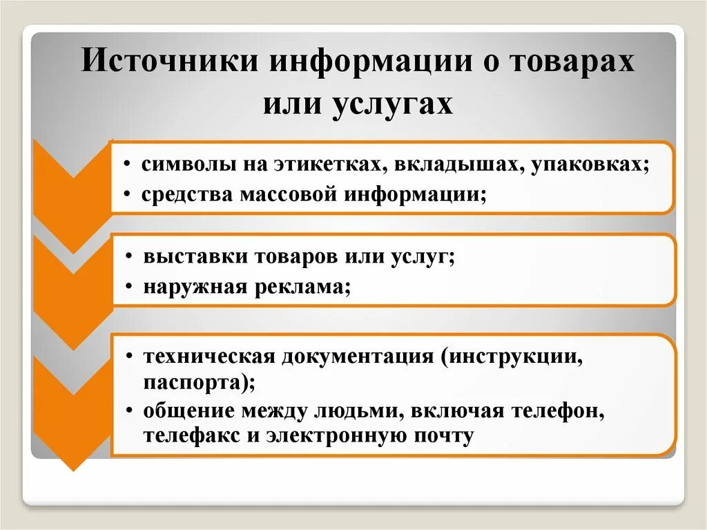 Источники информации о товарах. Источниками информации о товарах или услугах являются. Сведения о товаре или услуге. Первичные источники информации о товаре.