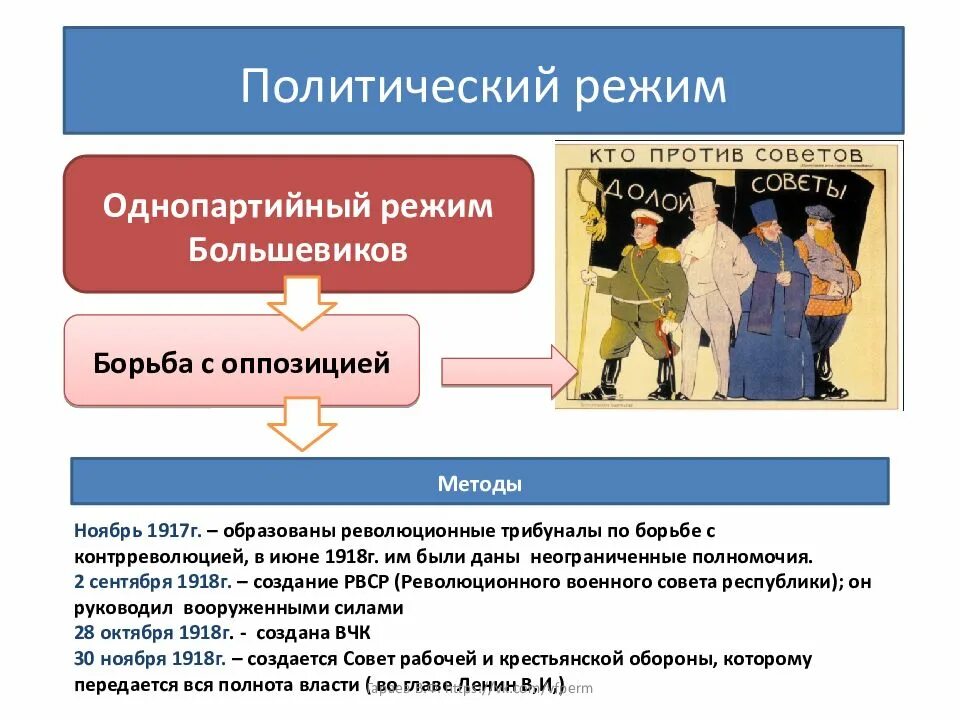 Режим большевиков