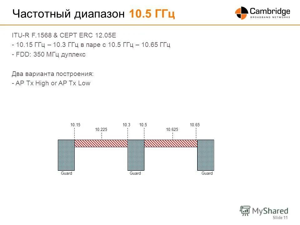 Ггц мгц таблица. Каналы wifi 5 ггц в россии. 5 ггц в мгц. 5 ггц в мгц. 802,11 wi-fi частотные диапазоны.