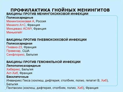 Вакцина от менингита название