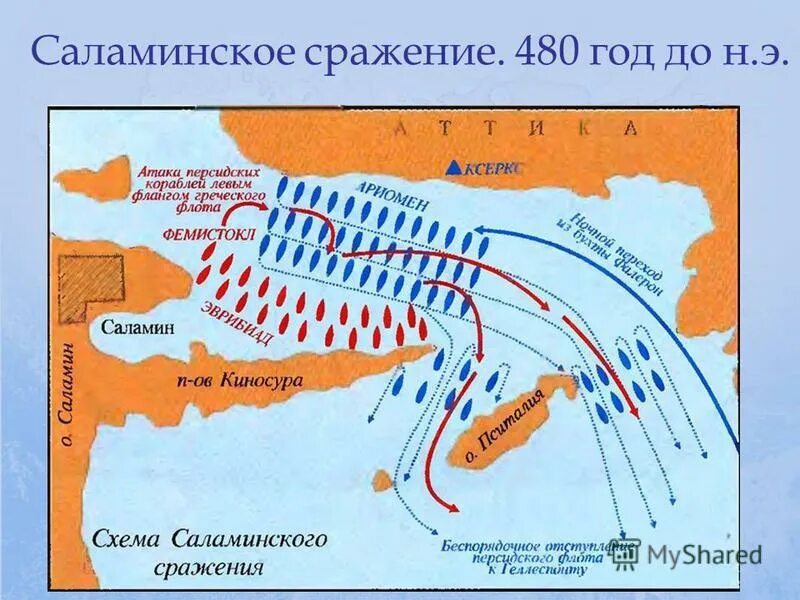 Где произошло саламинское сражение. Саламинское сражение схема битвы. Саламинское сражение греко персидских войн 5 класс. Саламинское и Фермопильское сражение карта. Саламинское сражение в древней Греции.