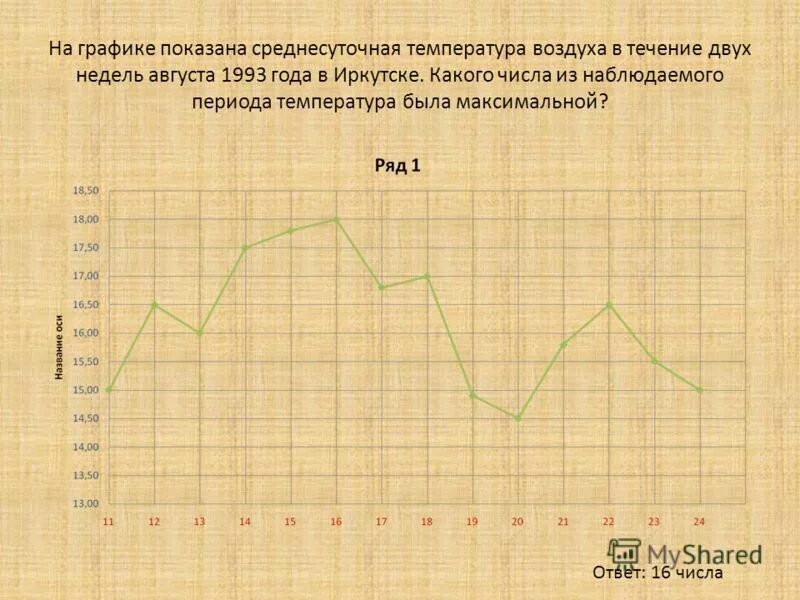 Какого числа будет температура. Какого числа будет температура. Как понять температуру воды без градусника. Какого числа будет температура. Метеосводки на февраль 2020 года.