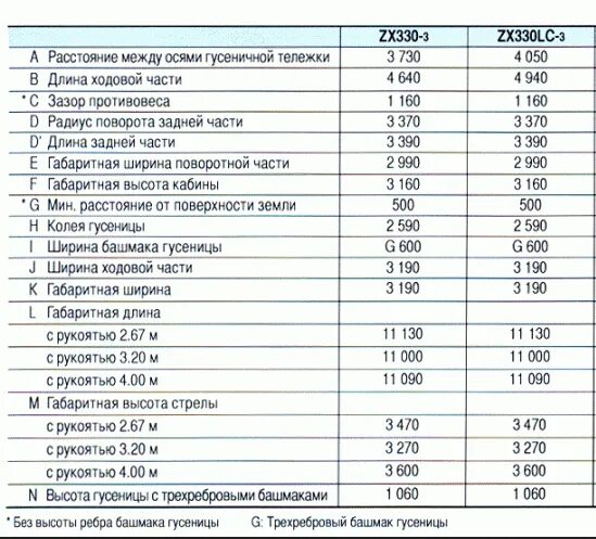 Расход топлива экскаватора в час. Заправочные емкости Хитачи zx330. Заправочные емкости Hitachi 330. Hitachi zx330 расход топлива. Топливного бака экскаватора Хитачи 330.