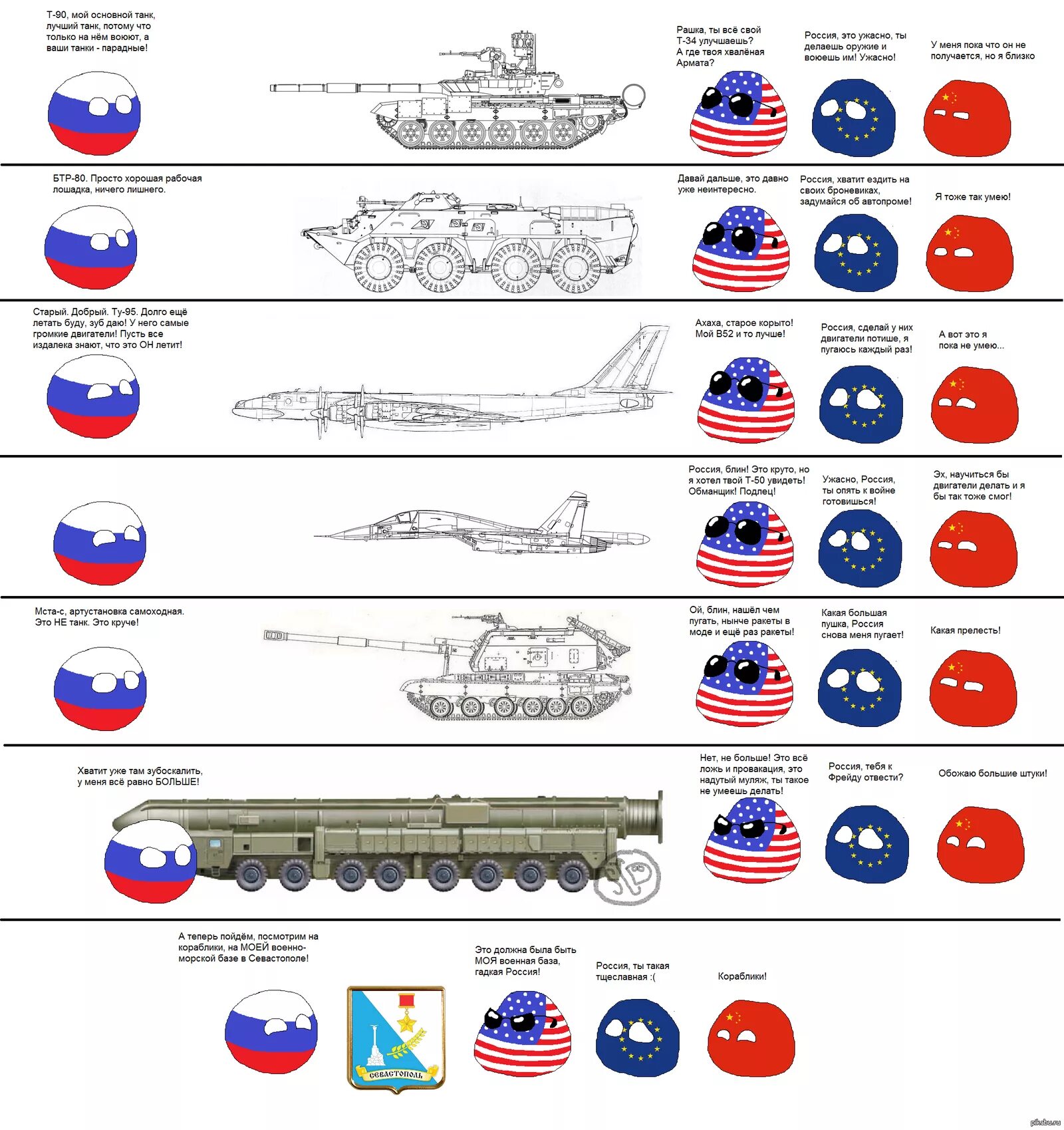 Сравнение российской армии. Армия России и армия США сравнение. Сравнивание армии США И России. Сравнение армии России и США И Китая. Сравнение Российской и американской военной техники.