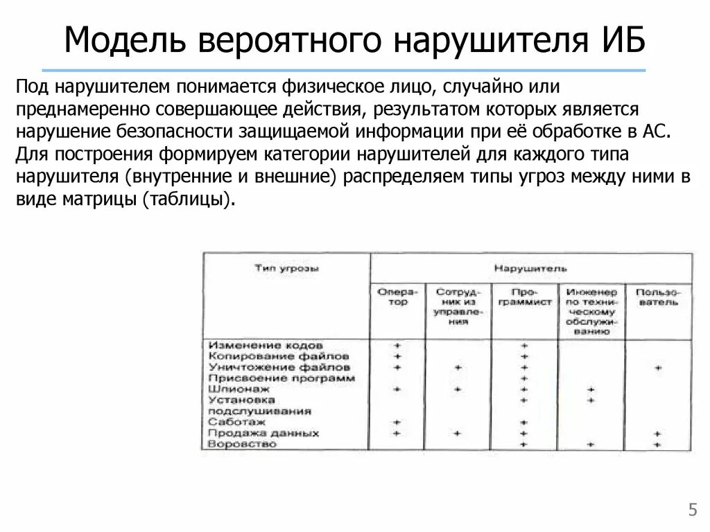 Модель нарушителя по ФСТЭК. Модель нарушителя безопасности. Модель нарушителя информационной безопасности. Нарушители информационной безопасности таблица. Категория безопасности информации