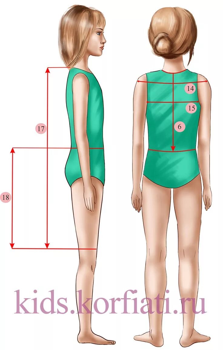 Как снять детские мерки - советы А. Корфиати Kids clothes patterns, Girls dress 