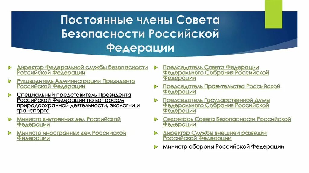 Совет безопасности список. Список постоянных членов совета безопасности России.