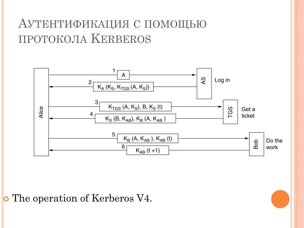 Log protocol