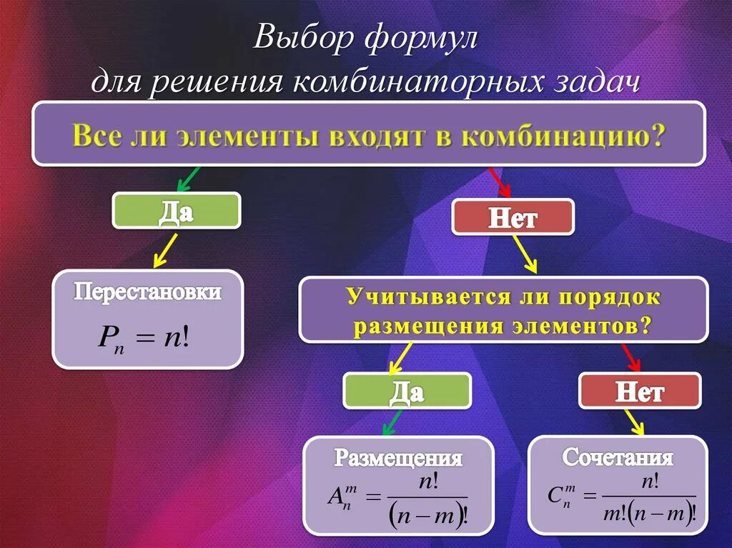 Комбинаторика чисел