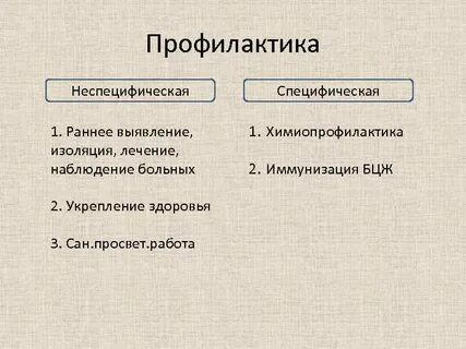 Неспецифическая профилактика виды