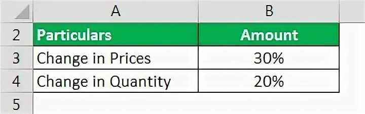 Amount количество. Quantity или amount. Quantity demanded. Quantity demanded Definition. How to calculate Quantity demanded.