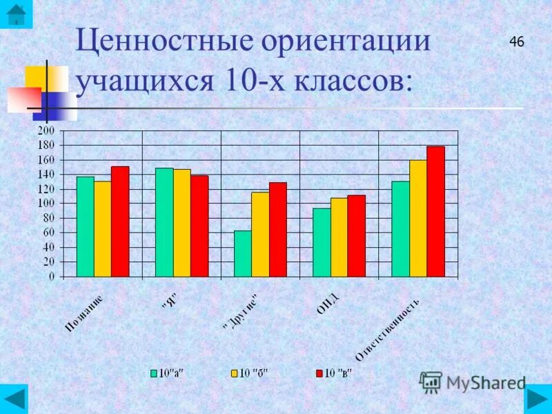 Статистика ориентаций людей. Ценностные ориентации и установки. Трансформация ценностных ориентаций. Трансформация ценностных ориентаций. Факторы формирования ценностных ориентаций.