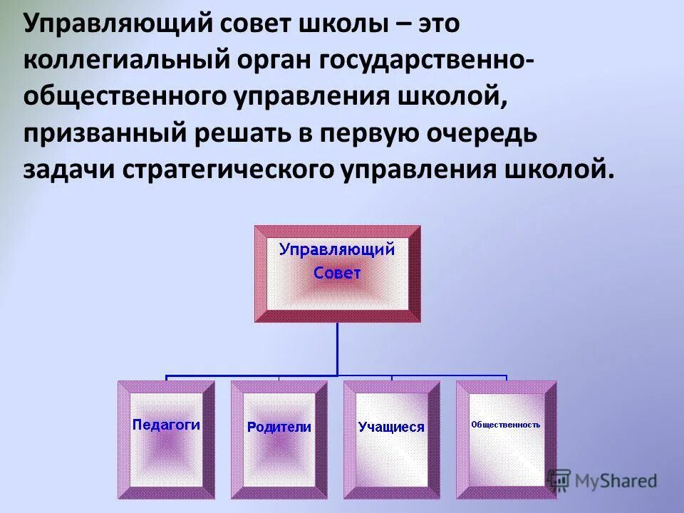 Функциям коллегиального органа. Управляющий совет школы. Модель управляющего совета школы. Коллегиальные органы управления в школе. Управляющий совет это коллегиальный орган.