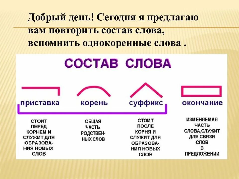 Что такое состав слова