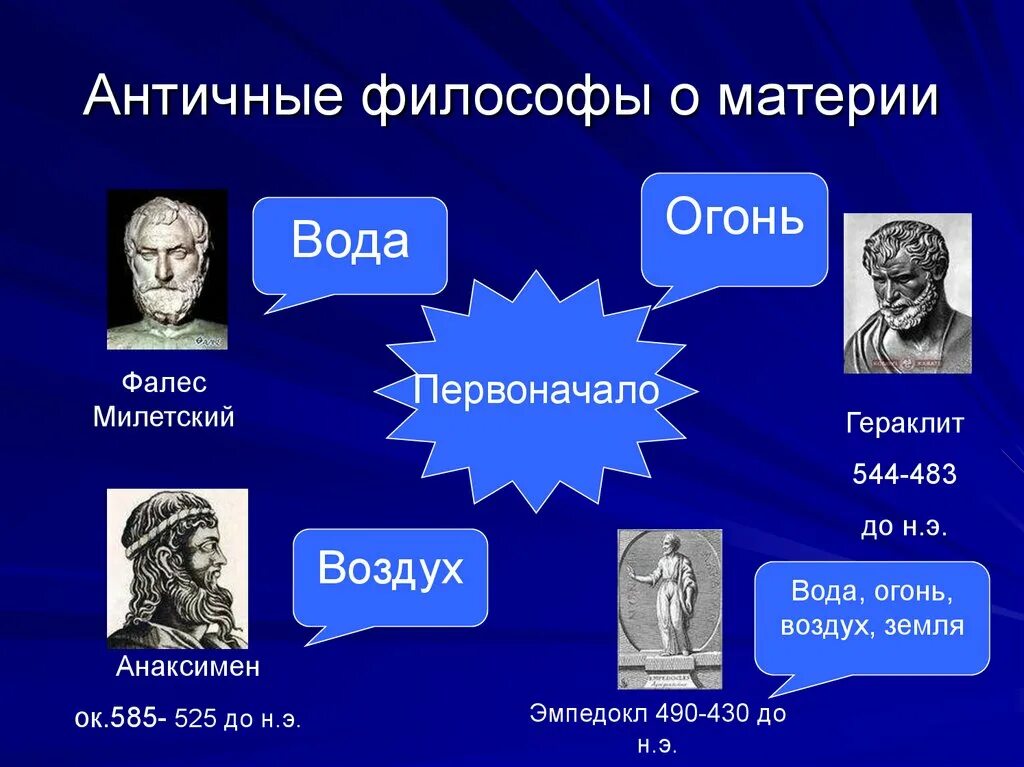 Античные представления о сущности жизни. Материя философы Анаксимен. Материя философы Фалес. Фалес первоначало. Ученые философы.