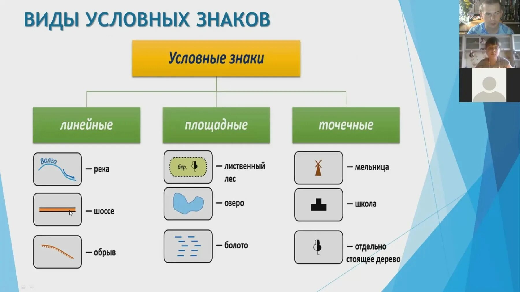 Карта и ее виды. Условные знаки. Знаки географических карт. Условные знаки географической карты. Площадные условные знаки.