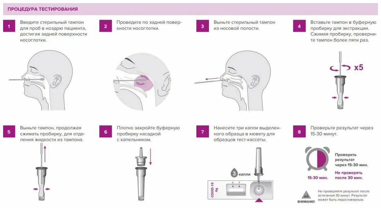 Признаки коронавируса полный список. Экспресс-тест на коронавирус Covid-19. Биосенсор тест на ковид. Экспресс-тест на Covid-19 antigen Rapid Test Kit. Экспресс тест на ковид 19 AG мазок.