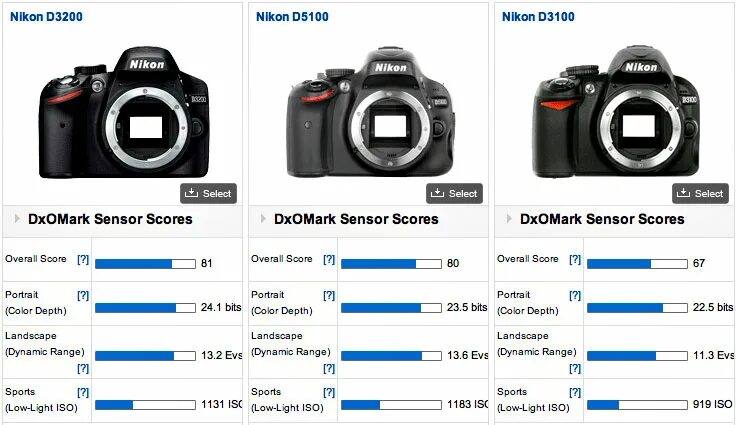 Настройка камеры canon. Canon EOS 600d комплектация. Canon EOS 600d мегапиксели. Nikon d3200 vs Nikon d80. Canon 600 размер.