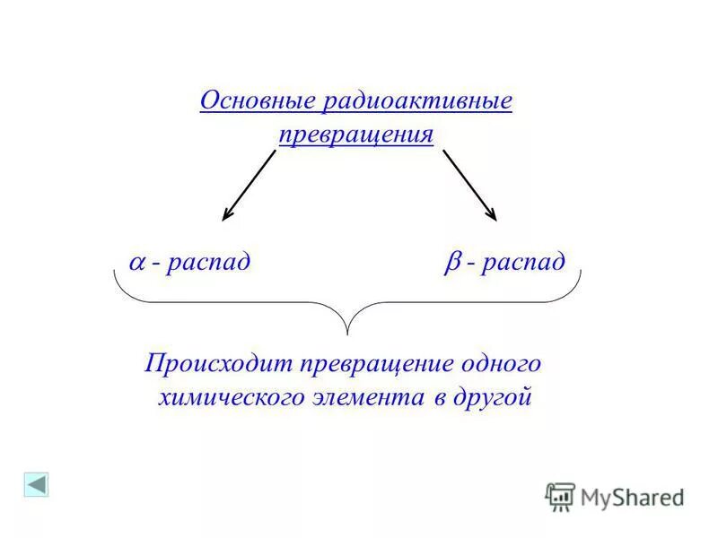 Какой элемент превращается. Основные типы радиоактивных превращений. основные радиоактивные превращения. что такое превращения элемента в химии. превращение одного химического элемента в другой происходит.