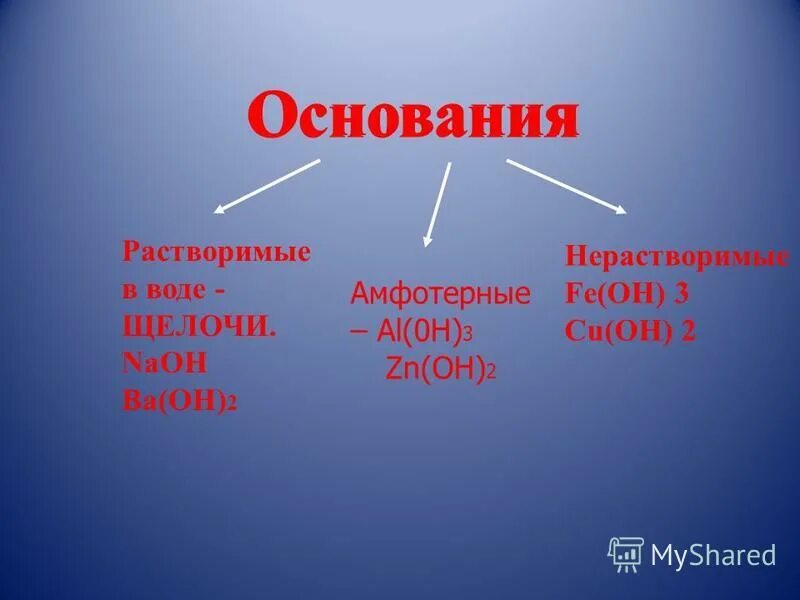 Выберите растворимое основание. Выберите растворимое основание