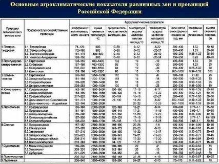 Благоприятно регион для выращивания