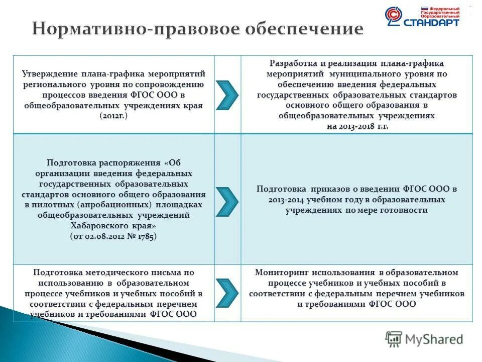 Реализация целевых программ в образовании. Реализация целевых программ в образовании