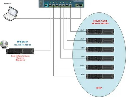 Boot server