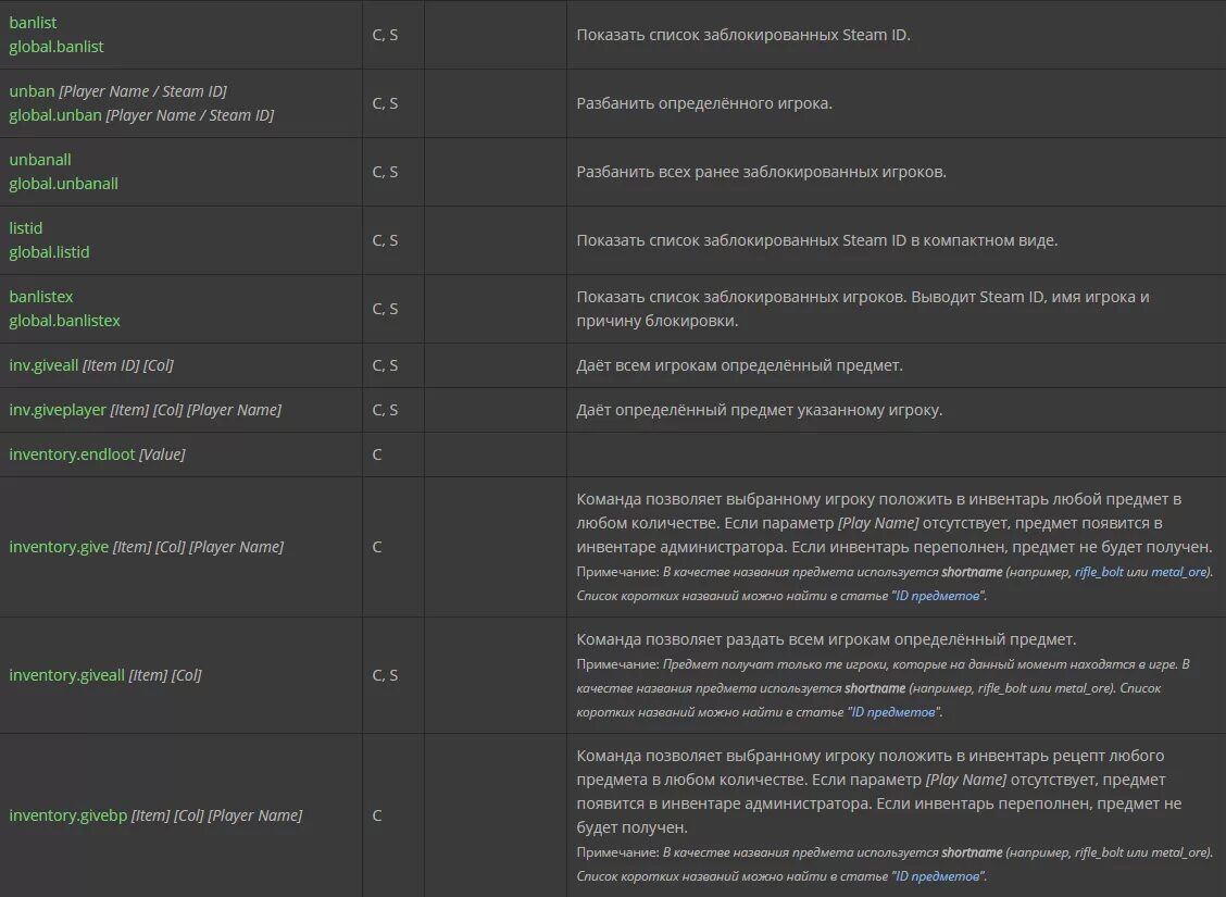 Команда на отдаление рук в раст. Консольные команды. Subsistence консольные команды. Консольные игры список. Команды для консоли в КС.