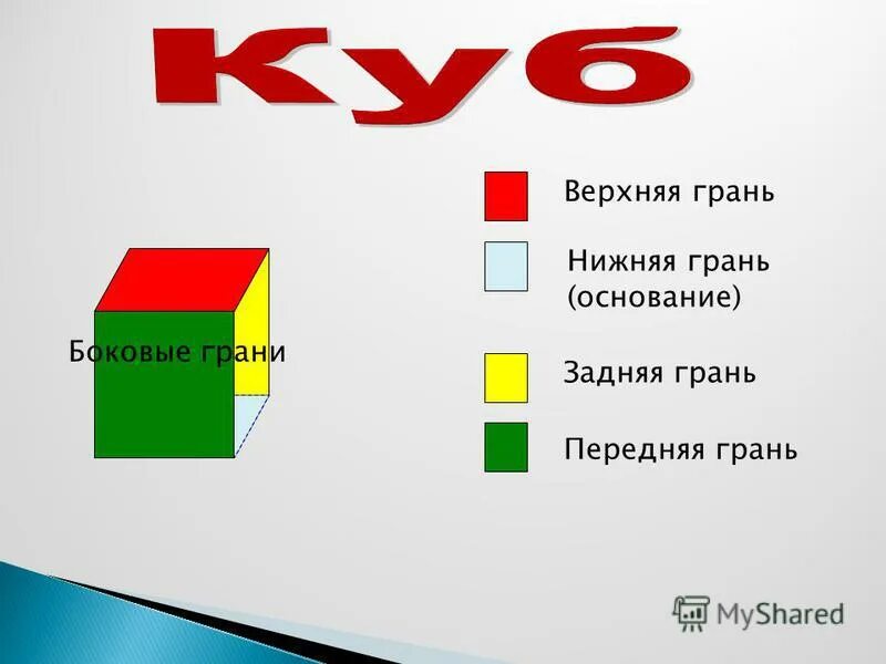 нижняя грань прямоугольного параллелепипеда. верхние и нижние грани. нижняя грань. определение точной верхней грани. на нижней грани куба отмечена точка a, а на верхней — точка b.