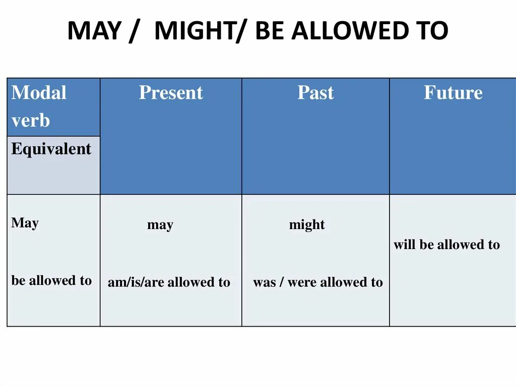 May с will. May с will