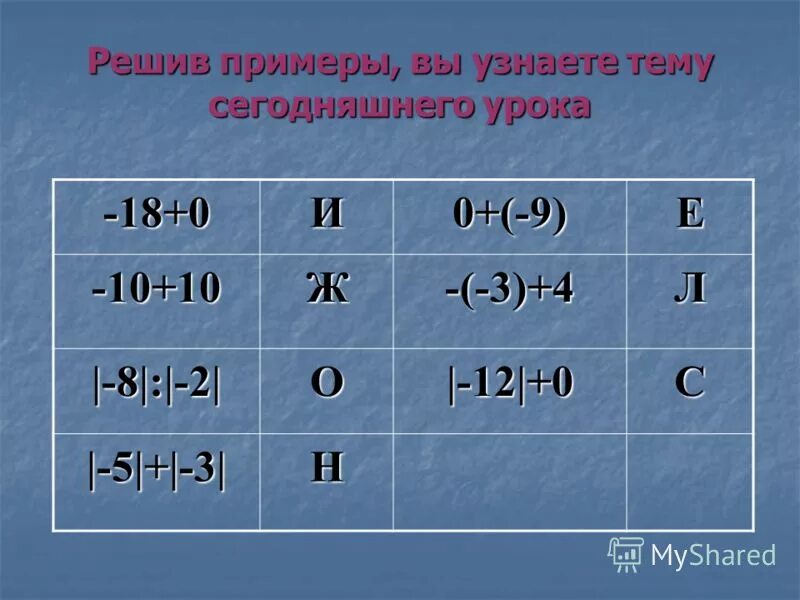 Модуль x равен 7. Модуль x равен 7. Модуль x равен 7. Уравнения с модулем. Модуль х равен -3.