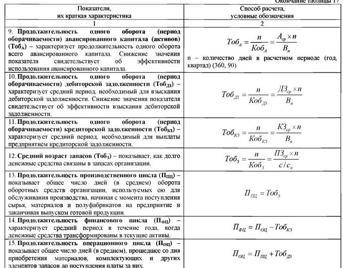 Анализ показатели рентабельности предприятия таблица. Анализ прибыли и рентабельности таблица. Методика анализа показателей прибыли и рентабельности. Расчет показателей рентабельности формулы. Методика расчета доходов