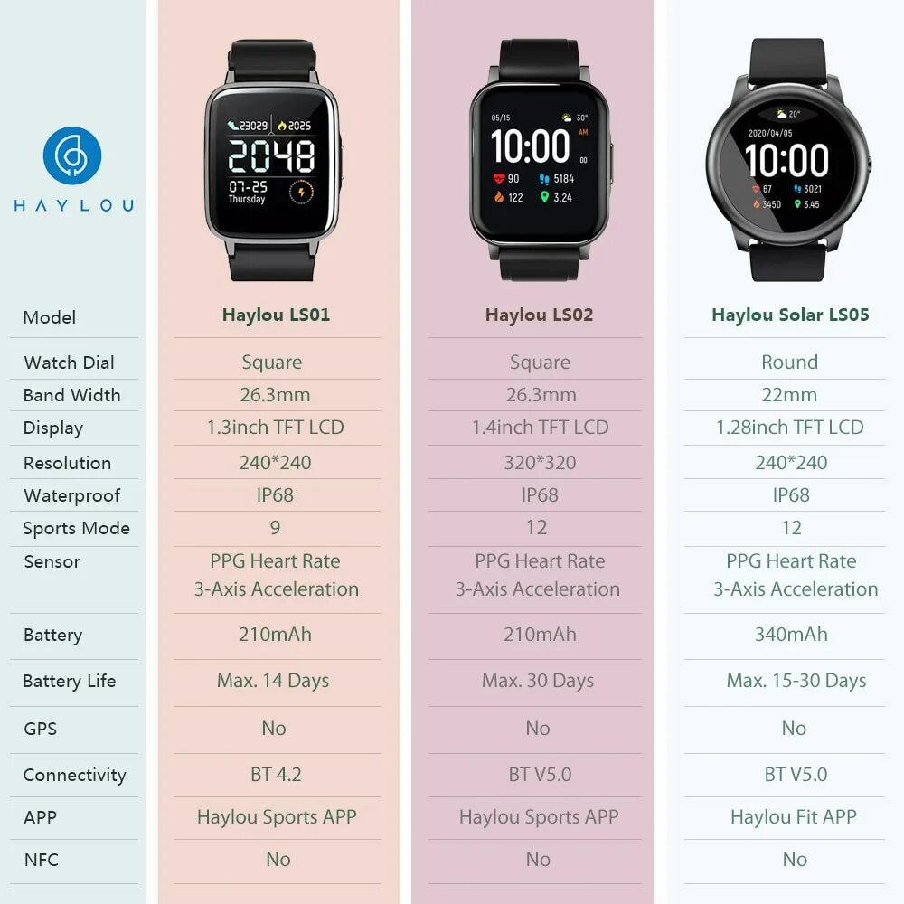 Характеристики смарт часов вотч. Часы Xiaomi Haylou ls02. Xiaomi Haylou Solar ls05 аккумулятор. Часы Haylou Smart watch 2. Часы Solar ls05.