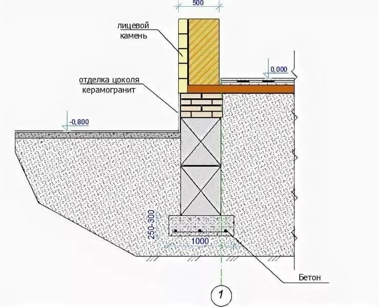 Высота дома над землей. Высота цокольного этажа. Высота дома над землей. Фундамент на уровне земли. Высота дома над землей.