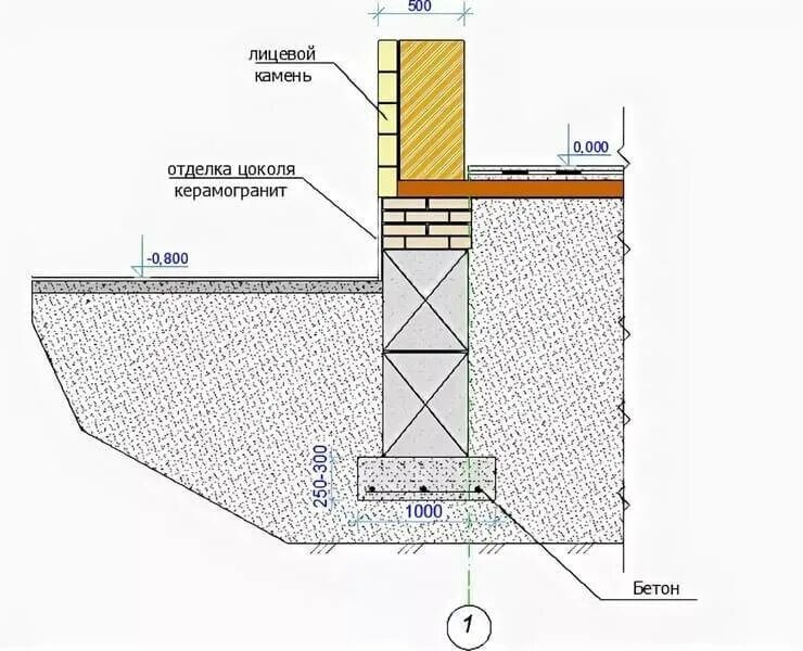 Калькулятор фундамента для дома из газобетона. Фундаментная лента 400 цоколь кирпич узел. Ширина фундамента под газосиликатные блоки 300 мм. Узел цоколя из газобетона. Фундамент цоколь 450кв.