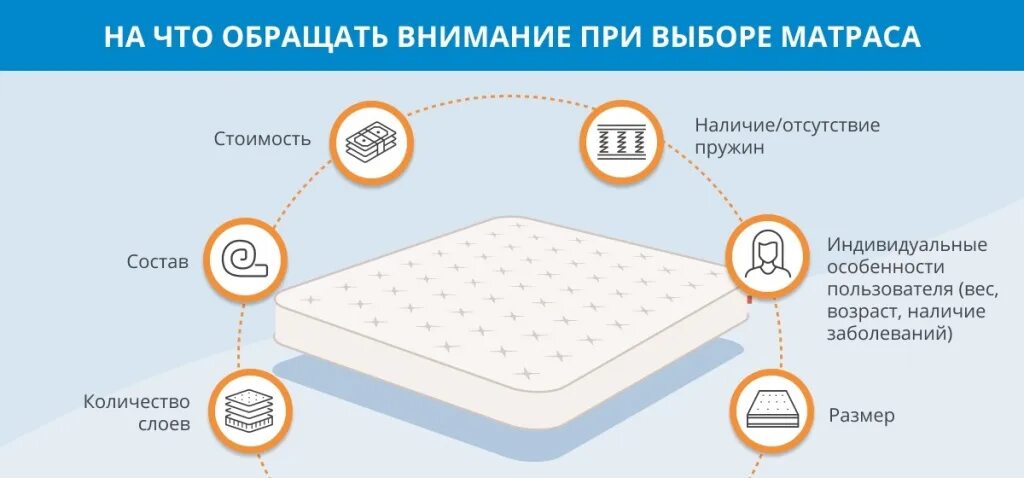 Какой двуспальный матрас лучше выбрать отзывы