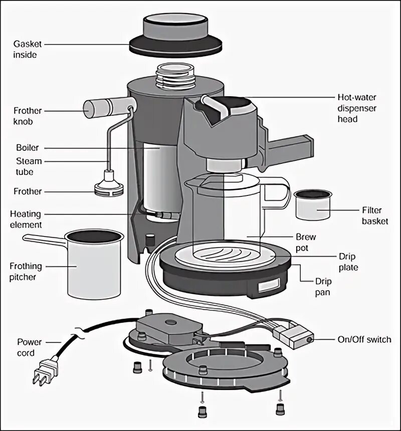 Krups Coffee Espresso 874 схема сборки. Coffee Machine 9737 запчасти. Устройство эспрессо машины. Строение эспрессомэйкера. Part coffee