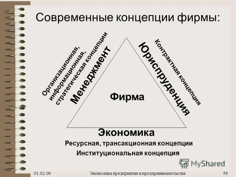 Экономика предприятия урок 10 класс